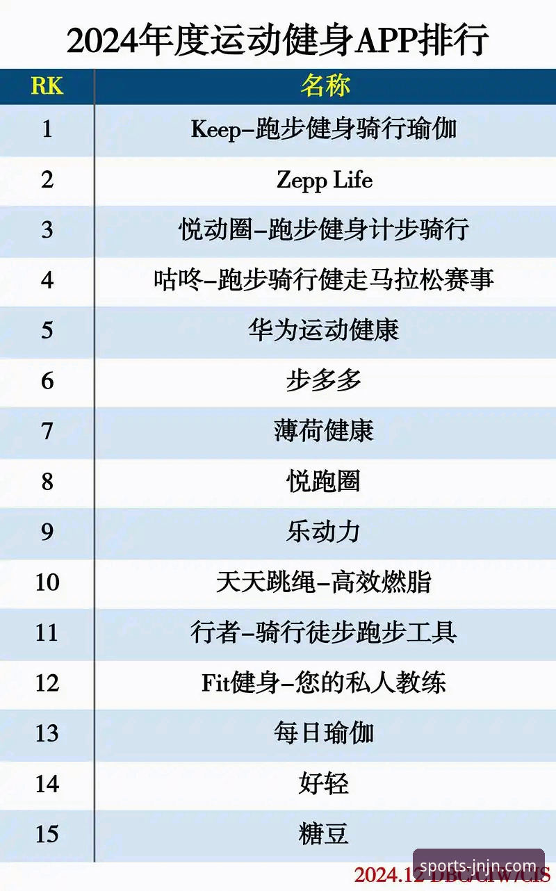 体育APP哪个好 体育APP选择实用指南:如何找到最适合你的运动伙伴
