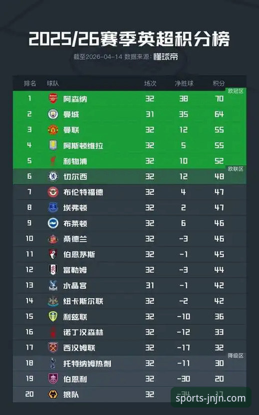 资深体育迷分享英超五月积分榜深度解读——从阿森纳领跑看赛季末段王者之道