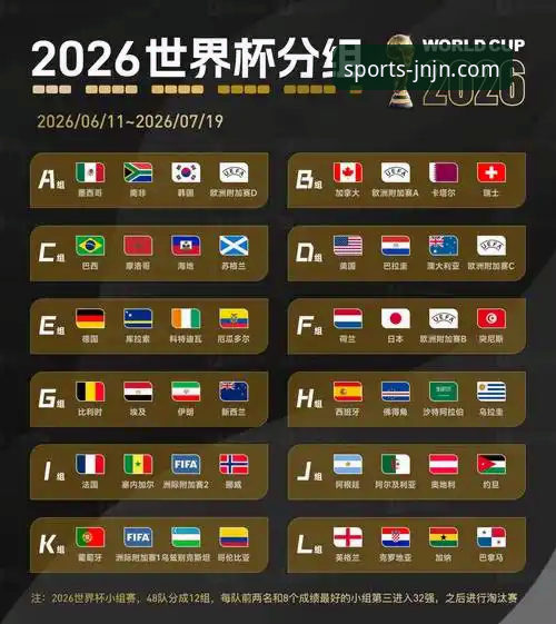 2026世界杯倒计时7天：盘点10大球星的5个惊人看点，江南体育带你深度解析